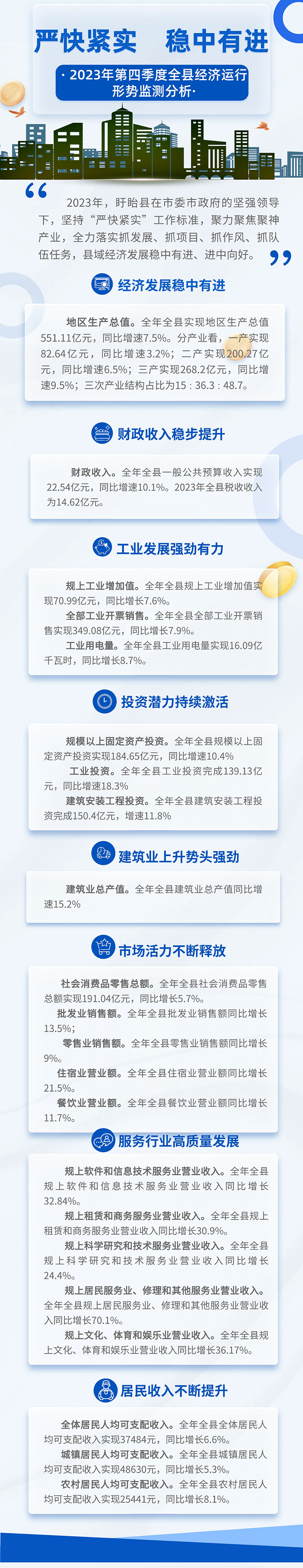 2023年第四季度全縣經濟運行形勢監測分析.jpg